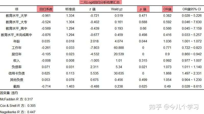叉车证考试：难度与通过率揭秘