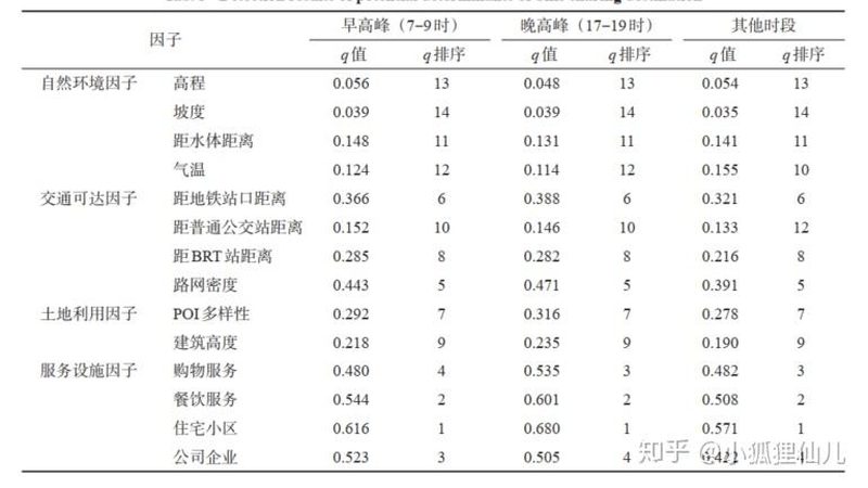 在选购轻型货架时，需要关注以下关键参数：