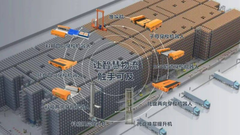立体仓库：揭秘其优缺点与适用范围**